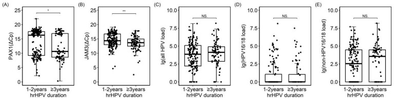 Dot plot of tests by duration