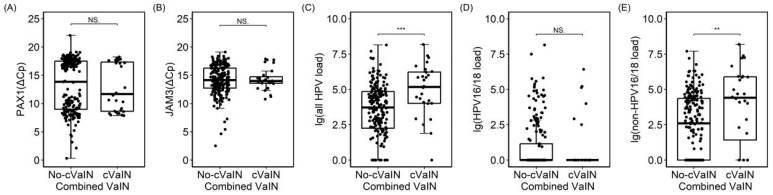 Dot plot normal vs concurrent VaIN