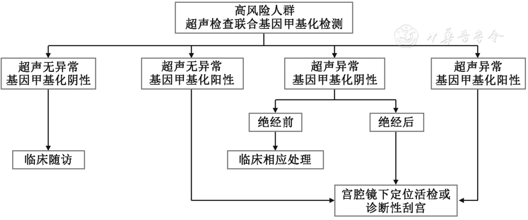 Fig4 high-risk population flow